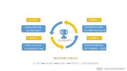 瑞諾攜手鯤鵬傳媒與格品咨詢，開創外貿線上營銷新篇章