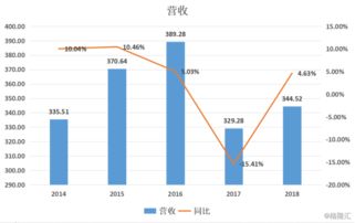 中金黃金擬斥資85億元收購資產包，對軟件外包服務行業影響幾何？