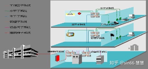 干貨解析 弱電小白也能看懂的智慧校園智能化系統與設備